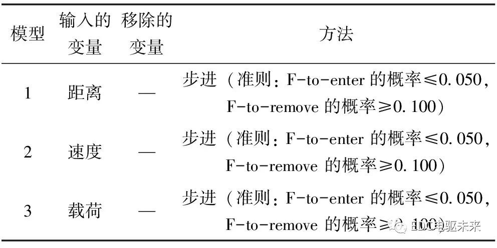 鼓式制動器,摩托車剎車圈,輪轂剎車圈,Drum brake,摩托車制動鐵套