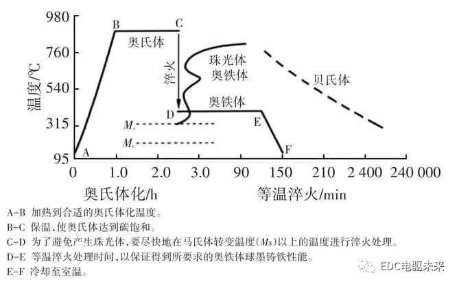 摩托車剎車圈，輪轂剎車圈，鼓式制動器，Drum brake，摩托車制動鐵套