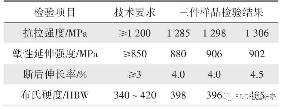 摩托車剎車圈，輪轂剎車圈，鼓式制動器，Drum brake，摩托車制動鐵套