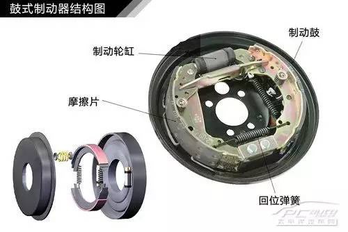 摩托車剎車圈,輪轂剎車圈,鼓式制動器,Drum brake,摩托車制動鐵套