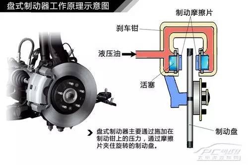 摩托車剎車圈,輪轂剎車圈,鼓式制動器,Drum brake,摩托車制動鐵套