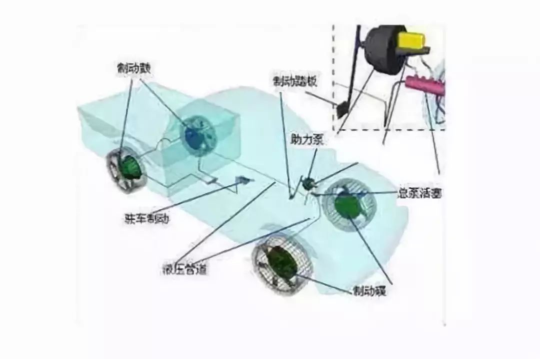 摩托車剎車圈,輪轂剎車圈,鼓式制動(dòng)器,Drum brake,摩托車制動(dòng)鐵套