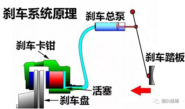 摩托車剎車圈,輪轂剎車圈,鼓式制動(dòng)器,Drum brake,摩托車制動(dòng)鐵套