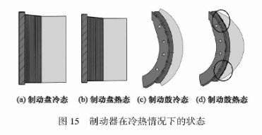 摩托車剎車圈,輪轂剎車圈,鼓式制動器,Drum brake,摩托車制動鐵套