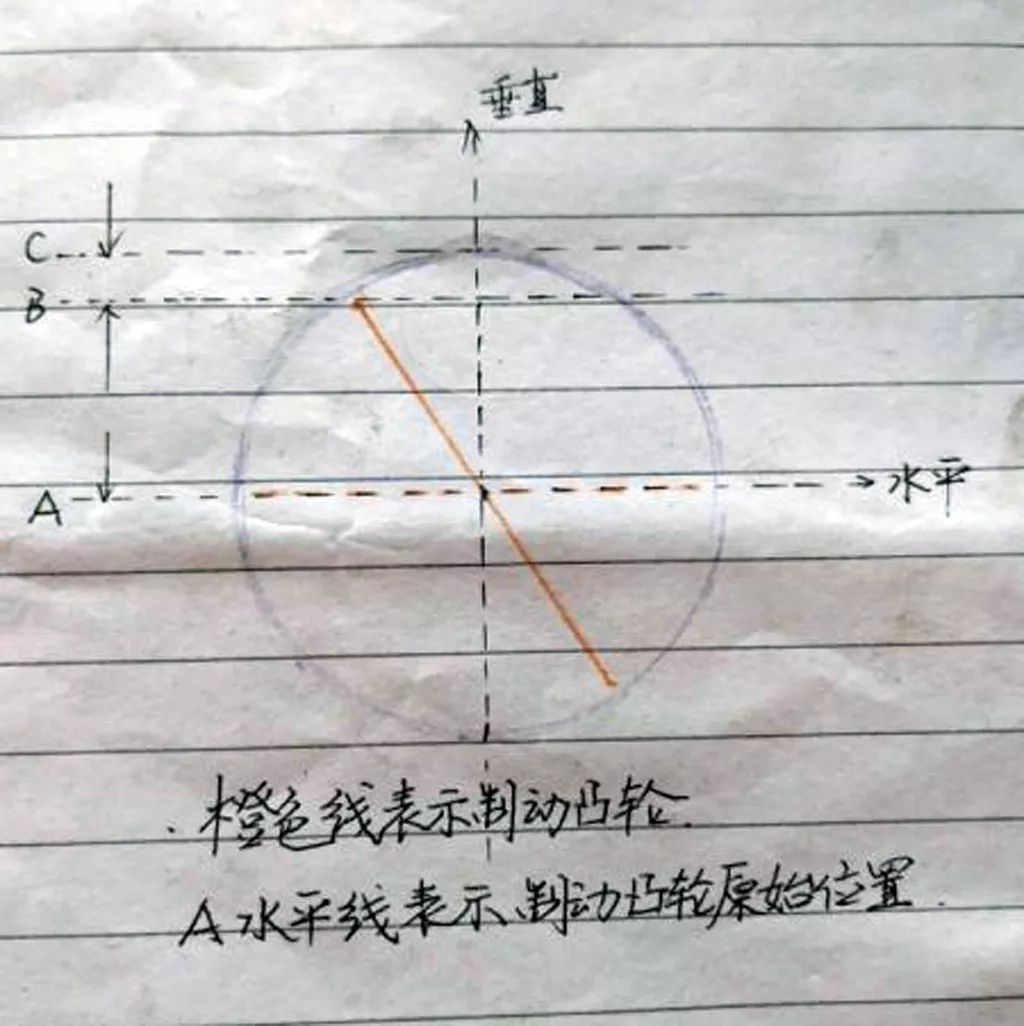 鼓式制動器,摩托車剎車圈,輪轂剎車圈,Drum brake,摩托車制動鐵套