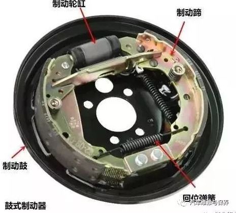 摩托車剎車圈,輪轂剎車圈,鼓式制動器,Drum brake,摩托車制動鐵套