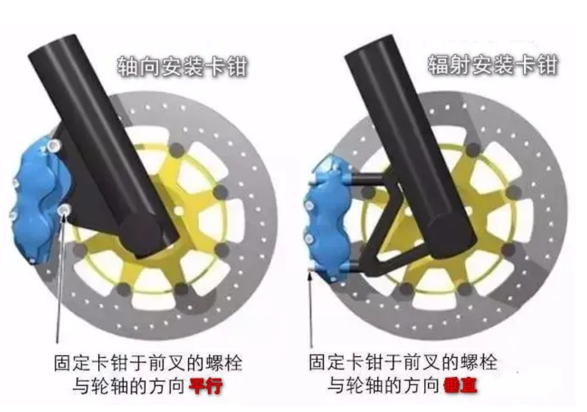 鼓式制動器,摩托車剎車圈,輪轂剎車圈,Drum brake,摩托車制動鐵套