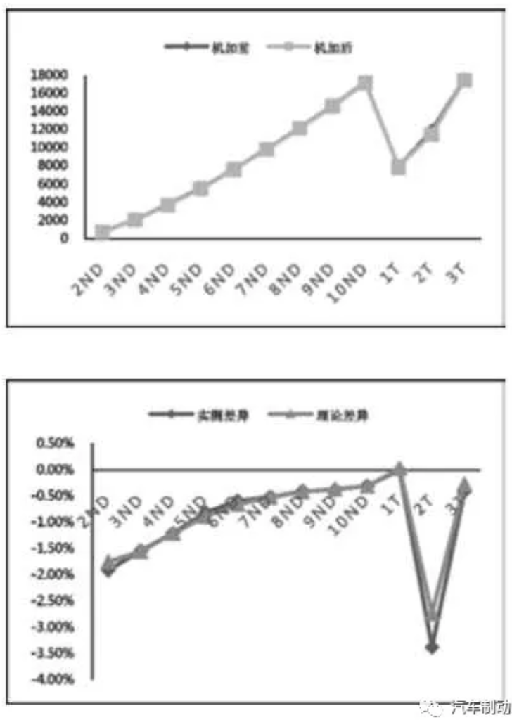 鼓式制動器,摩托車剎車圈,輪轂剎車圈,Drum brake,摩托車制動鐵套