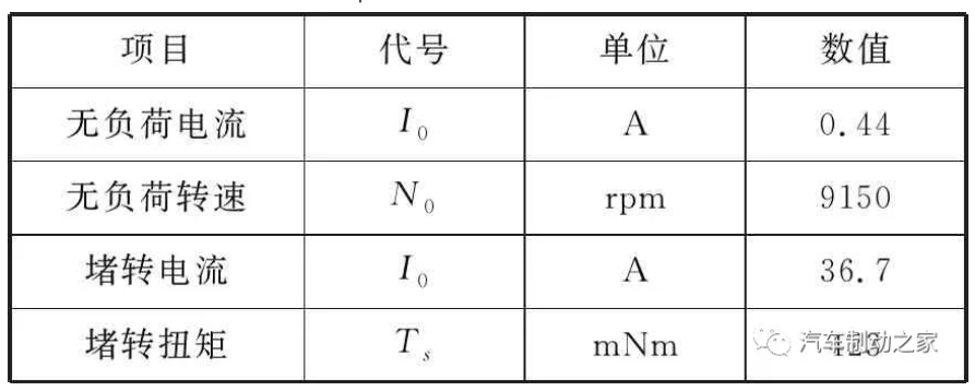 鼓式制動器,摩托車剎車圈,輪轂剎車圈,Drum brake,摩托車制動鐵套