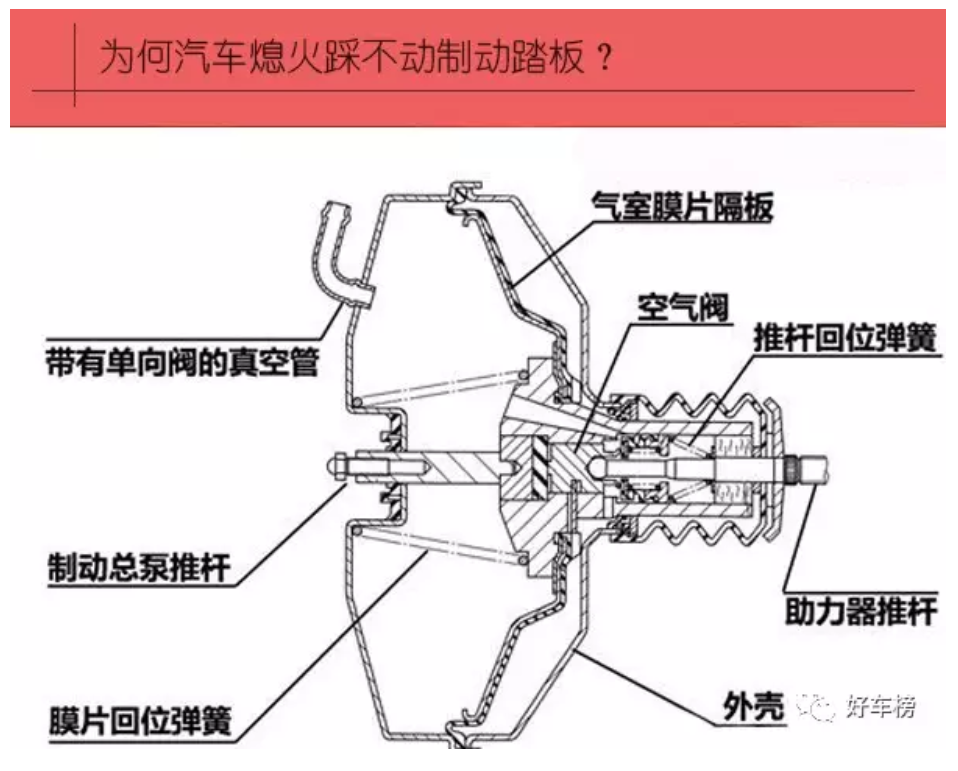 鼓式制動器,摩托車剎車圈,輪轂剎車圈,Drum brake,摩托車制動鐵套