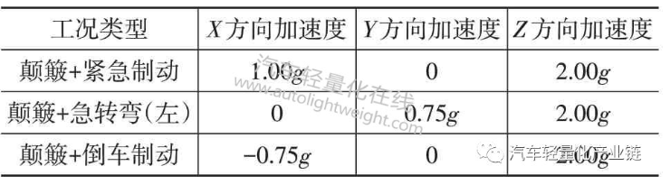 鼓式制動器,摩托車剎車圈,輪轂剎車圈,Drum brake,摩托車制動鐵套