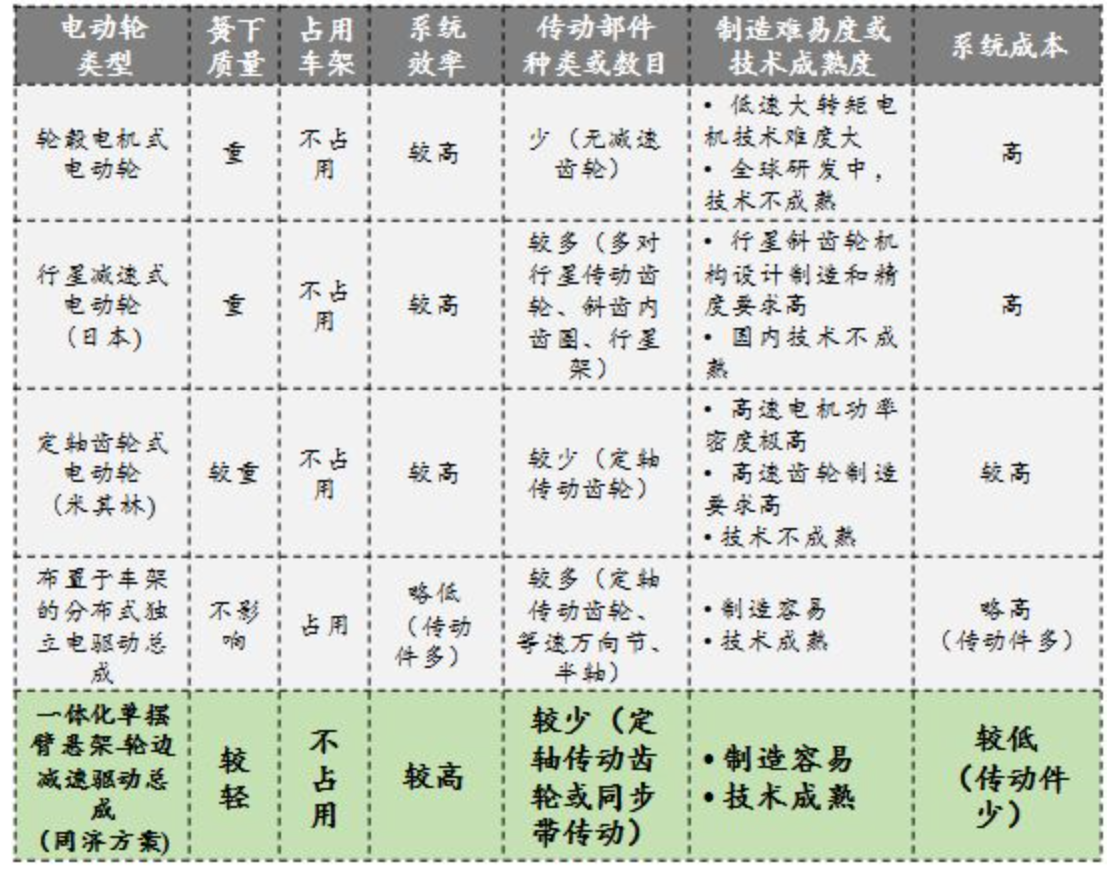 鼓式制動器,摩托車剎車圈,輪轂剎車圈,Drum brake,摩托車制動鐵套