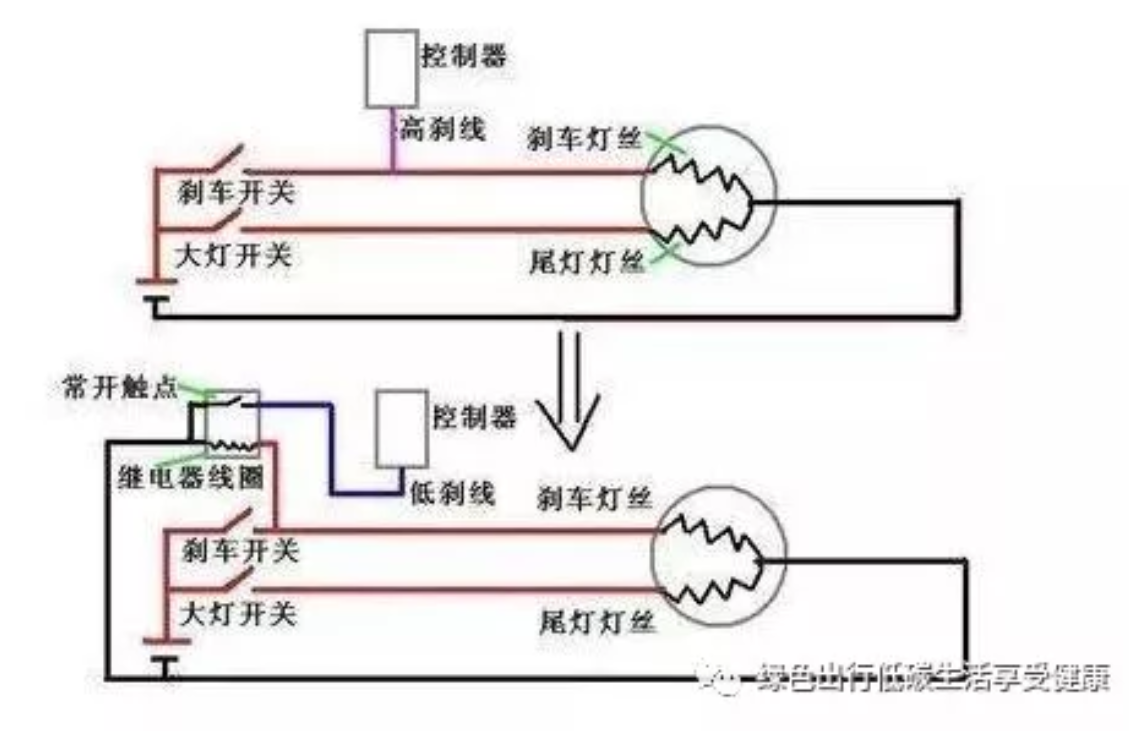 鼓式制動器,摩托車剎車圈,輪轂剎車圈,Drum brake,摩托車制動鐵套