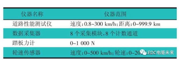 鼓式制動器,摩托車剎車圈,輪轂剎車圈,Drum brake,摩托車制動鐵套