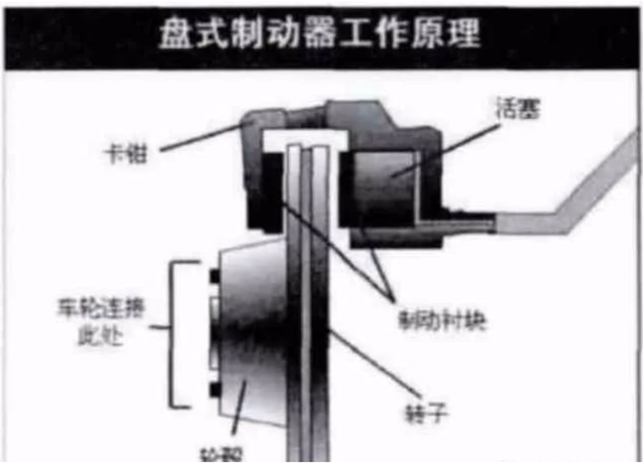 鼓式制動器,摩托車剎車圈,輪轂剎車圈,Drum brake,摩托車制動鐵套