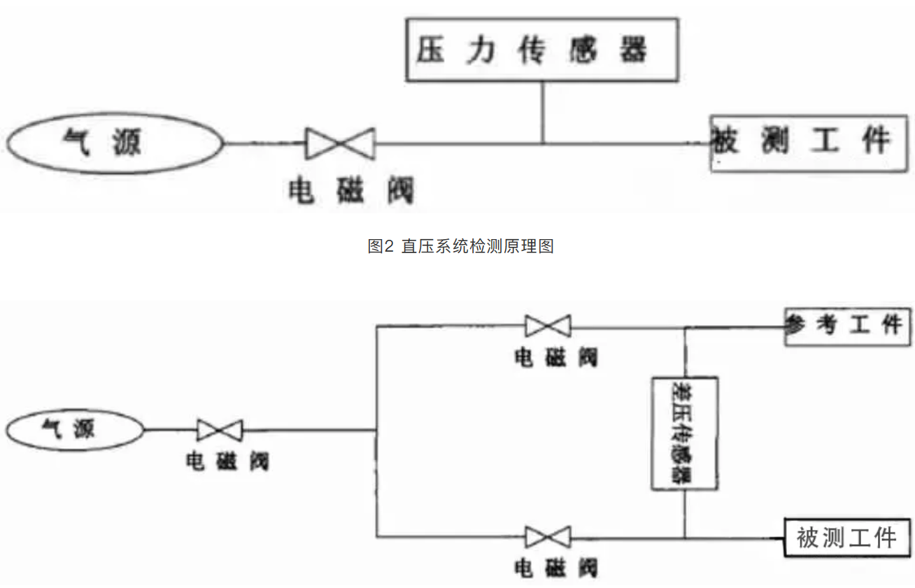 鼓式制動器,摩托車剎車圈,輪轂剎車圈,Drum brake,摩托車制動鐵套