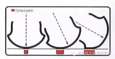 鼓式制動器,摩托車剎車圈,輪轂剎車圈,Drum brake,摩托車制動鐵套