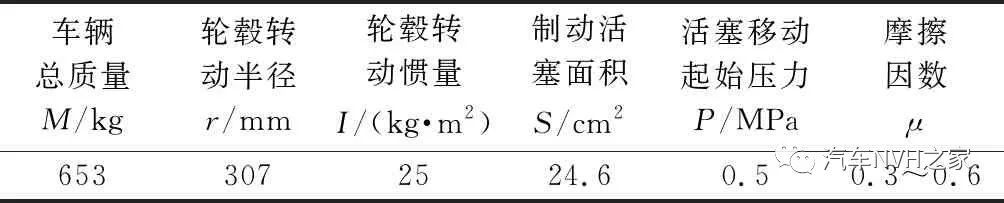 鼓式制動(dòng)器,摩托車剎車圈,輪轂剎車圈,Drum brake,摩托車制動(dòng)鐵套