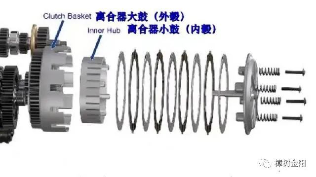 鼓式制動器,摩托車剎車圈,輪轂剎車圈,Drum brake,摩托車制動鐵套