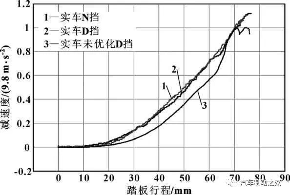 鼓式制動器,摩托車剎車圈,輪轂剎車圈,Drum brake,摩托車制動鐵套