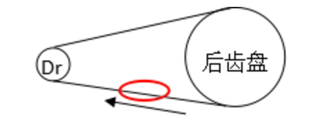 鼓式制動(dòng)器,摩托車(chē)剎車(chē)圈,輪轂剎車(chē)圈,Drum brake,摩托車(chē)制動(dòng)鐵套