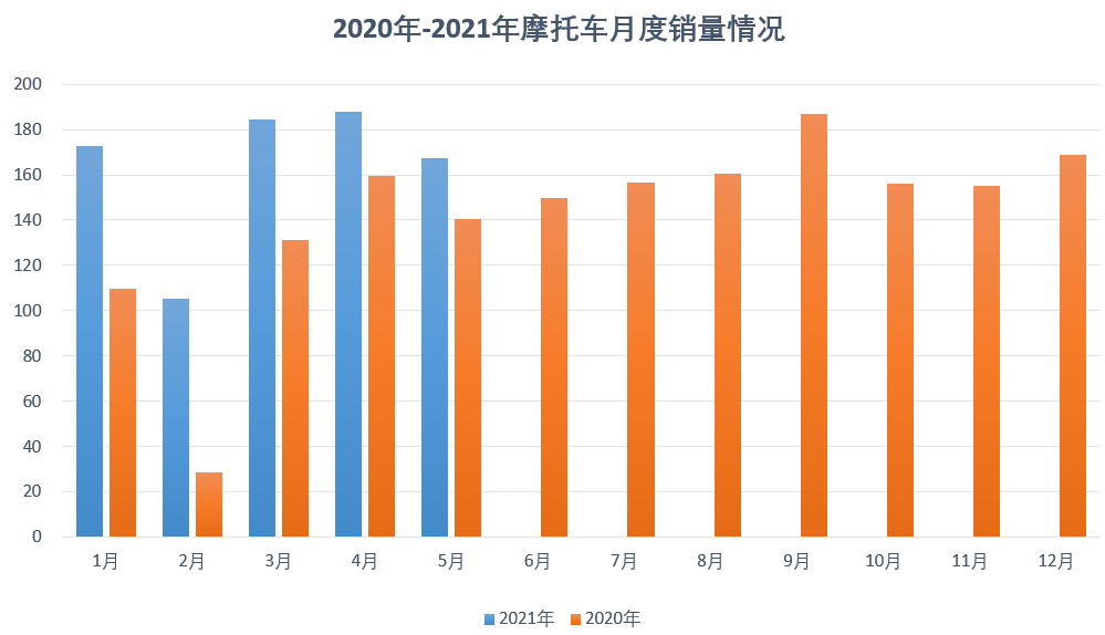 鼓式制動器,摩托車剎車圈,輪轂剎車圈,Drum brake,摩托車制動鐵套