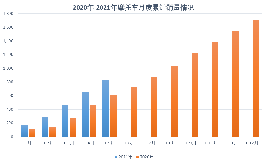 鼓式制動器,摩托車剎車圈,輪轂剎車圈,Drum brake,摩托車制動鐵套