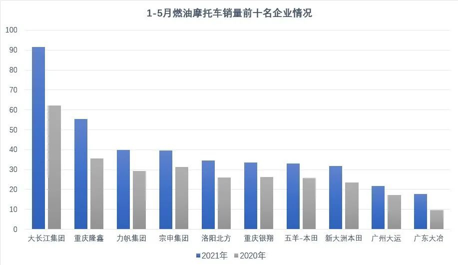 鼓式制動器,摩托車剎車圈,輪轂剎車圈,Drum brake,摩托車制動鐵套