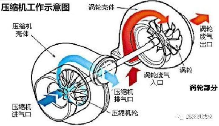 鼓式制動器,摩托車剎車圈,輪轂剎車圈,Drum brake,摩托車制動鐵套