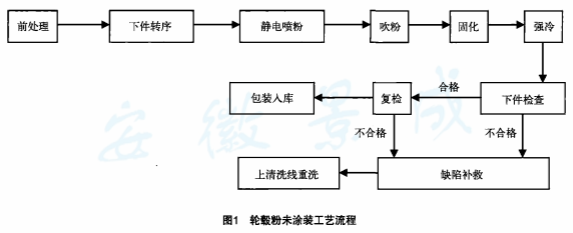 鼓式制動器,摩托車剎車圈,輪轂剎車圈,Drum brake,摩托車制動鐵套