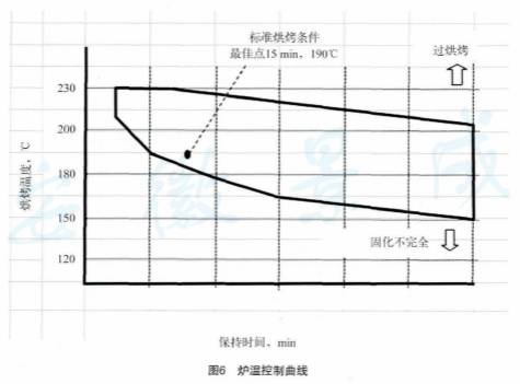 鼓式制動器,摩托車剎車圈,輪轂剎車圈,Drum brake,摩托車制動鐵套