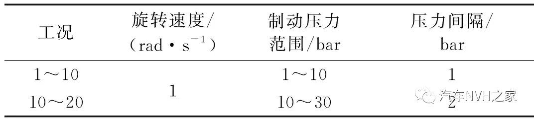 鼓式制動器,摩托車剎車圈,輪轂剎車圈,Drum brake,摩托車制動鐵套