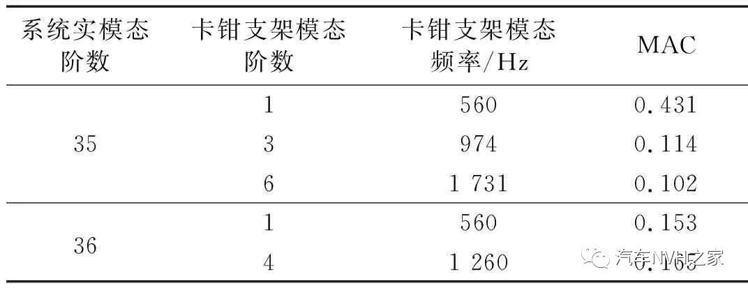 鼓式制動器,摩托車剎車圈,輪轂剎車圈,Drum brake,摩托車制動鐵套