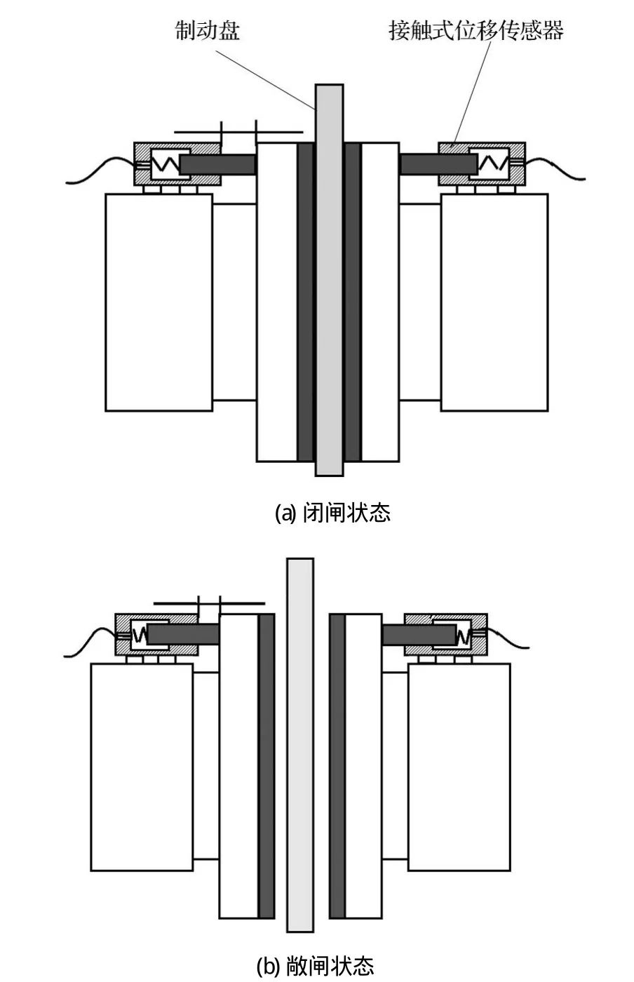 鼓式制動(dòng)器,摩托車剎車圈,輪轂剎車圈,Drum brake,摩托車制動(dòng)鐵套