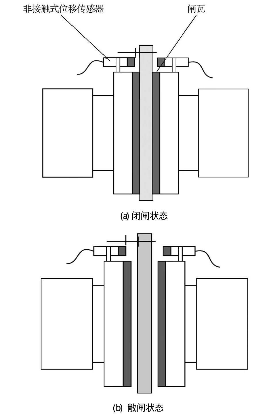 鼓式制動(dòng)器,摩托車剎車圈,輪轂剎車圈,Drum brake,摩托車制動(dòng)鐵套