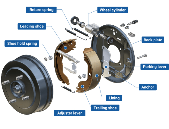 鼓式制動器,摩托車剎車圈,輪轂剎車圈,Drum brake,摩托車制動鐵套