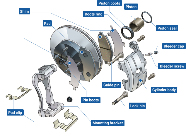 鼓式制動器,摩托車剎車圈,輪轂剎車圈,Drum brake,摩托車制動鐵套