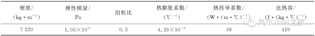 鼓式制動器,摩托車剎車圈,輪轂剎車圈,Drum brake,摩托車制動鐵套