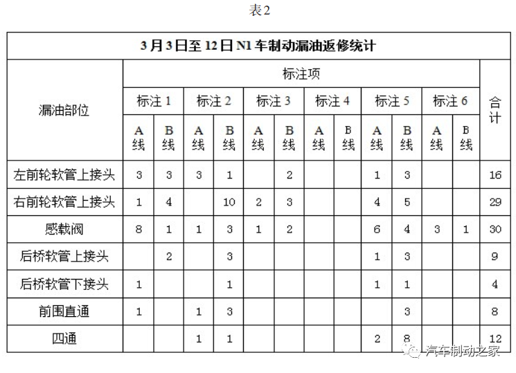 鼓式制動(dòng)器,摩托車剎車圈,輪轂剎車圈,Drum brake,摩托車制動(dòng)鐵套