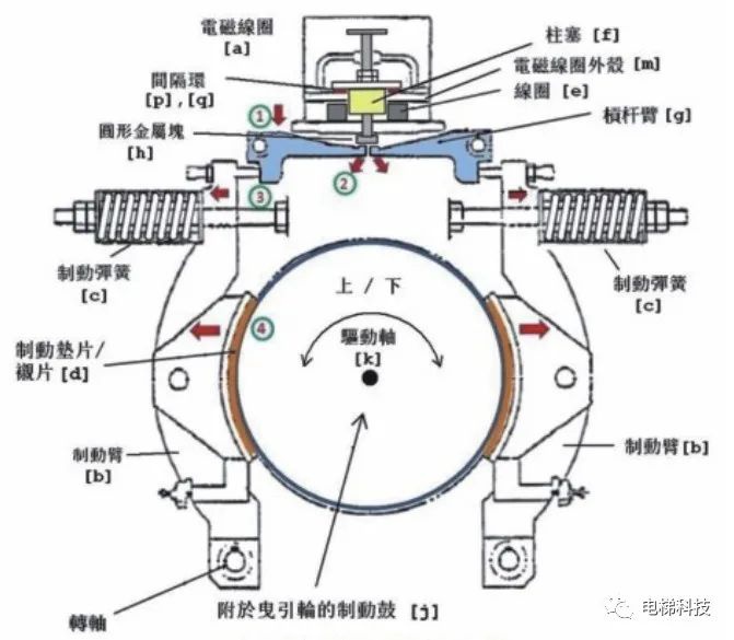 鼓式制動器,摩托車剎車圈,輪轂剎車圈,Drum brake,摩托車制動鐵套