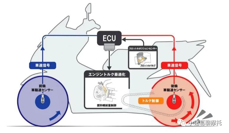 鼓式制動器,摩托車剎車圈,輪轂剎車圈,Drum brake,摩托車制動鐵套