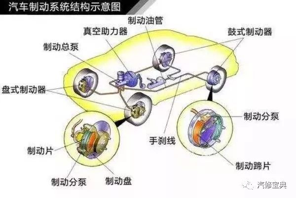 鼓式制動(dòng)器,摩托車剎車圈,輪轂剎車圈,Drum brake,摩托車制動(dòng)鐵套