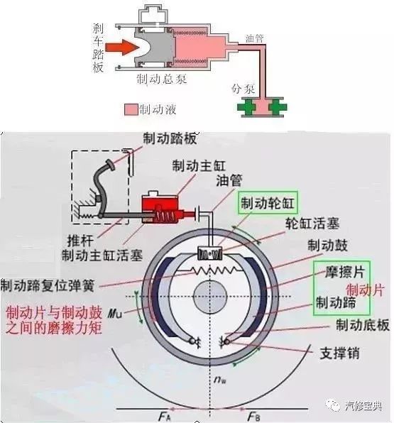 鼓式制動(dòng)器,摩托車剎車圈,輪轂剎車圈,Drum brake,摩托車制動(dòng)鐵套