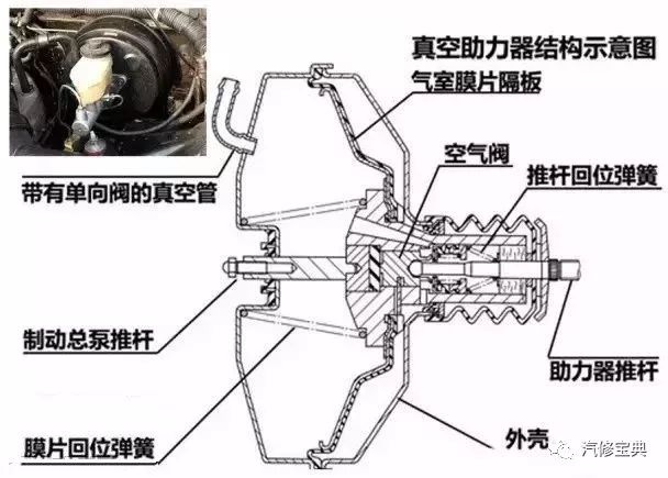 鼓式制動(dòng)器,摩托車剎車圈,輪轂剎車圈,Drum brake,摩托車制動(dòng)鐵套