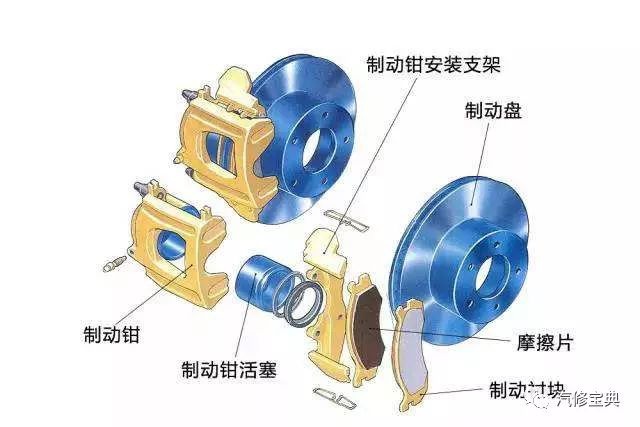 鼓式制動(dòng)器,摩托車剎車圈,輪轂剎車圈,Drum brake,摩托車制動(dòng)鐵套