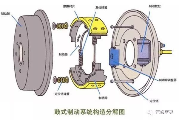 鼓式制動(dòng)器,摩托車剎車圈,輪轂剎車圈,Drum brake,摩托車制動(dòng)鐵套