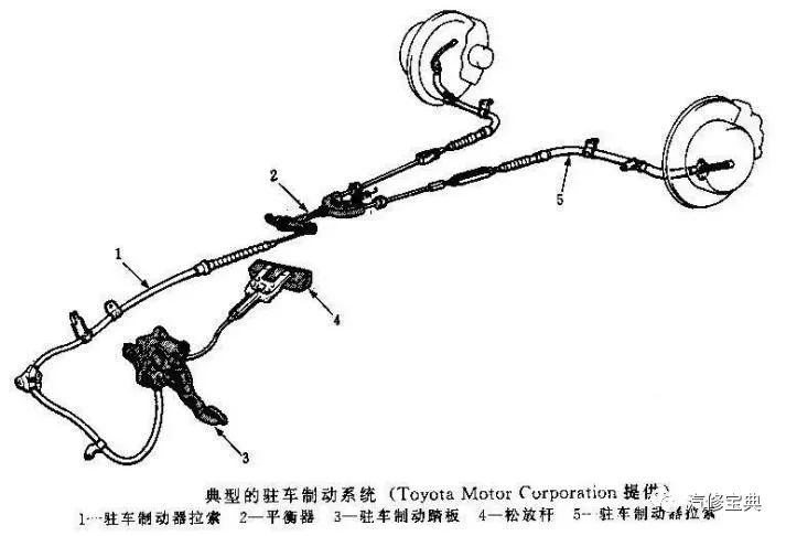 鼓式制動(dòng)器,摩托車剎車圈,輪轂剎車圈,Drum brake,摩托車制動(dòng)鐵套