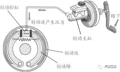 鼓式制動(dòng)器,摩托車剎車圈,輪轂剎車圈,Drum brake,摩托車制動(dòng)鐵套