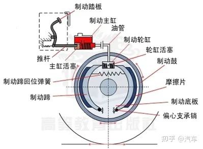 鼓式制動(dòng)器,摩托車剎車圈,輪轂剎車圈,Drum brake,摩托車制動(dòng)鐵套