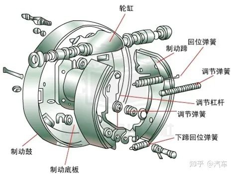 鼓式制動(dòng)器,摩托車剎車圈,輪轂剎車圈,Drum brake,摩托車制動(dòng)鐵套